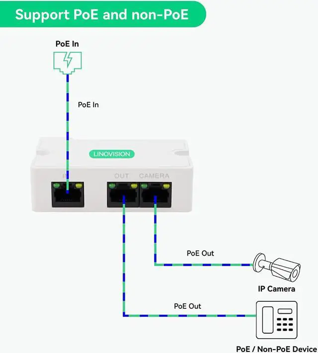 Alt view image 3 of 7 - Mini 2 Port POE Extender IEEE 802.3af/at POE Repeater Up to 1000ft Power Over Ethernet Over Cat5/6 Cable, POE Splitter to 2 POE Devices Like IP Cameras, IP Phone, Wireless AP