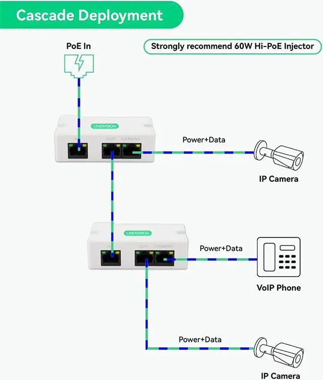 Alt view image 5 of 7 - Mini 2 Port POE Extender IEEE 802.3af/at POE Repeater Up to 1000ft Power Over Ethernet Over Cat5/6 Cable, POE Splitter to 2 POE Devices Like IP Cameras, IP Phone, Wireless AP