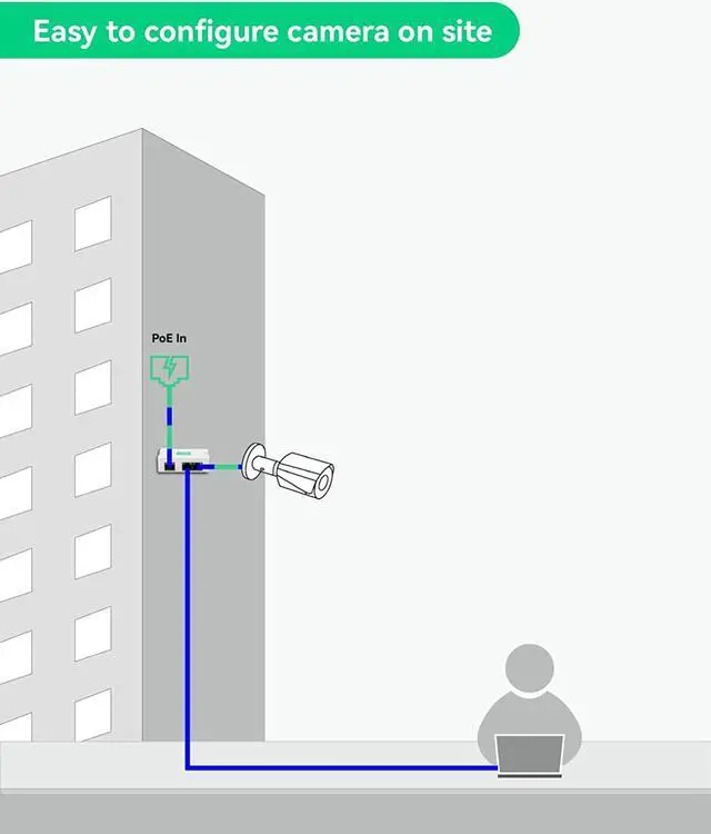 Alt view image 6 of 7 - Mini 2 Port POE Extender IEEE 802.3af/at POE Repeater Up to 1000ft Power Over Ethernet Over Cat5/6 Cable, POE Splitter to 2 POE Devices Like IP Cameras, IP Phone, Wireless AP