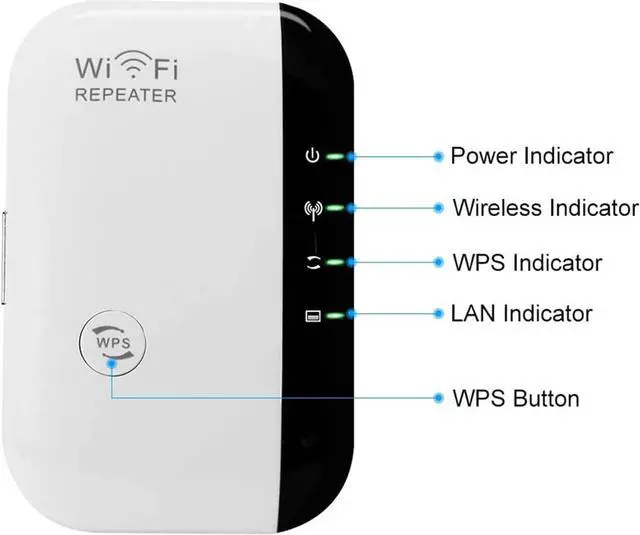 Alt view image 7 of 7 - Apartment 2 Cards 300Mbps WiFi Extender Signal Booster, Wireless Dual-Band Network Repeater, with Ethernet Port, 1-Tap Setup Access Point,Covers Up to 2640 Square Feet, WiFi Range Extender