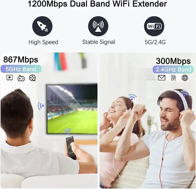 Alt view image 4 of 7 - WiFi Extender 1200Mbps, 5G/2.4G Dual Band WiFi Long Range Extender Booster, Wireless Internet Repeater Signal Amplifier with Ethernet Ports, 360° Full Coverage, Supports Repeater/AP/Router Mode