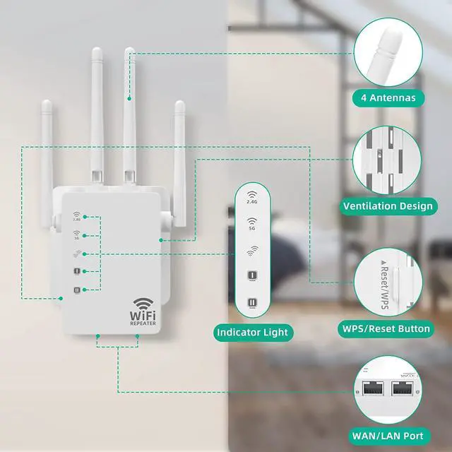 Alt view image 4 of 7 - 2022 WiFi Extender, Dual Band 2.4G/5G 1200Mbps WiFi Extenders Signal Booster for Home Covers Up to 8500 Sq. Ft and 40 Devices, Wireless Internet Repeater and Signal Amplifier Easy Setup