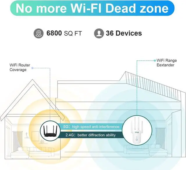 Alt view image 3 of 6 - WiFi Extender Wireless Signal Booster for Home WiFi Booster 1200Mbps WiFi Range Extender Long Range Internet Booster 5G&2.4GHz Dual Band WiFi Repeater w/ WPS Function, Support 30+ Devices