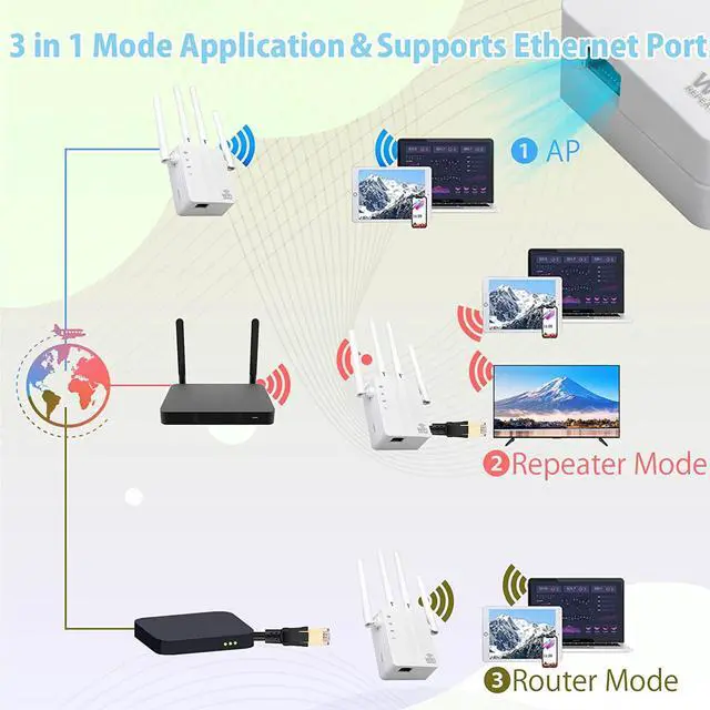 Alt view image 2 of 7 - WiFi Extender,WiFi Booster 7699 Sq.ft WiFi Signal Strong Penetrability 35 Devices1-Tap Setup WiFi Extenders Signal Booster for Home with Ethernet Port