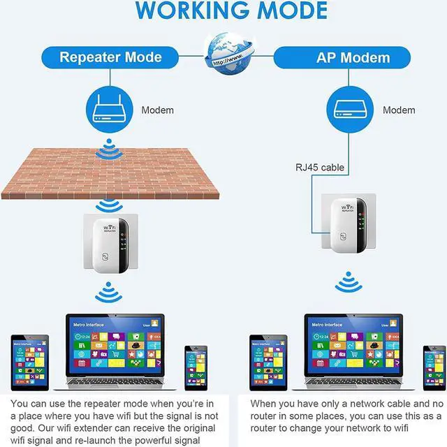 Alt view image 2 of 4 - 2022 Newest WiFi Extender Signal Booster, Covers Up to 3000sq.ft and 35 Devices, WiFi Range Extender, WiFi boosters for The House ,with Ethernet Port, Easy Setup,Router Extender for Wireless Internet