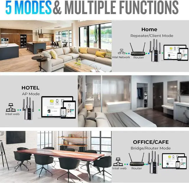 Alt view image 6 of 7 - WiFi Extender Signal Booster Coverage to 9985sq.ft and 50+ DevicesIdeal Situation, Internet Booster for Home, Wireless Internet Repeater and Signal Amplifier, 5 Modes,1-Tap Setup, WAN/LAN Port