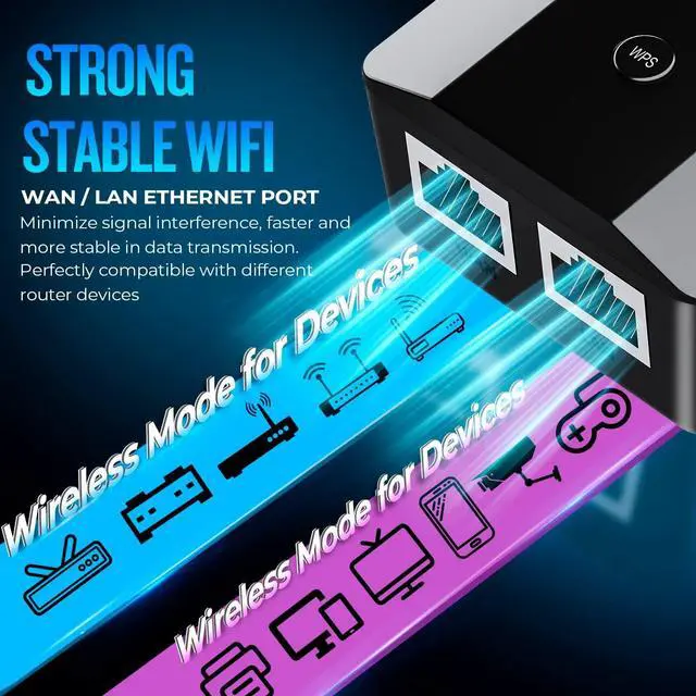 Alt view image 7 of 7 - WiFi Extender Signal Booster Coverage to 9985sq.ft and 50+ DevicesIdeal Situation, Internet Booster for Home, Wireless Internet Repeater and Signal Amplifier, 5 Modes,1-Tap Setup, WAN/LAN Port