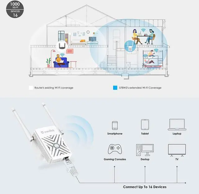 Alt view image 4 of 7 - WAVLINK N300 Wireless Wi-Fi Range Extender/Signal Booster,Covers Up to 1000 Sq.ft and 16 Devices, Supports Repeater/Access Point Modes,Easy Setup,MIMO,WPS,Wall Plug Design for Home