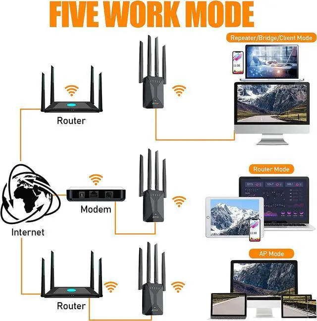 Alt view image 6 of 7 - WiFi Extenders Signal Booster for Home,WiFi Range Extender and Repeater with Ethernet Port and 4 WiFi Antennas up to 6,000 Sq.ft Coverage,Easy 1-Tap Setup-A (Black)