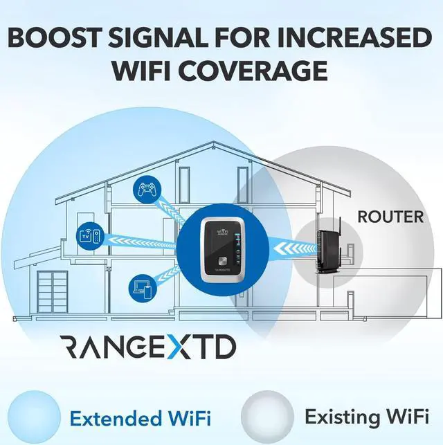 Alt view image 3 of 6 - WiFi Extender with Ethernet Port - WiFi Signal Amplifier Increases Home WiFi Coverage | Single-Band 2.4GHz WiFi Range Booster Fixes Dead Spots | Up to 300Mbps Speed, 10 Devices WiFi Repeater