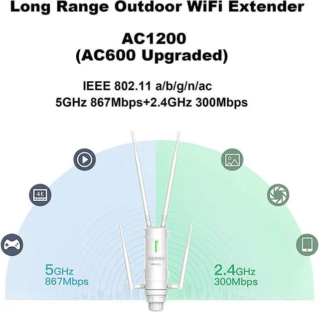Alt view image 6 of 7 - AC1200 Weatherproof Outdoor WiFi Extender/PoE Access Point/Wireless Repeater, Dual-Band 2.4+5GHz 1200Mbps Outside AP/Exterior Signal Booster Internet Amplifier with 4-Antenna (WN572HG3)