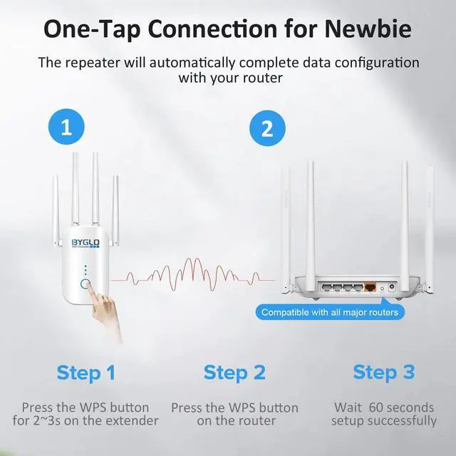 Alt view image 7 of 7 - 2023 Newest WiFi Range Extender Signal Booster Long Range Wireless Internet Booster for Home, WiFi Booster 1200Mbps WiFi Extender Dual Band 5G&2.4G WiFi Repeater 6800 SQ.FT WiFi Coverage