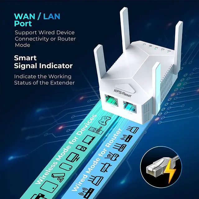 Alt view image 3 of 6 - WiFi Extender, Repeater Internet Booster Covers Up to 6000 Sq.ft and 35 Devices, 1200Mbps Dual Band Booster, Long Range Amplifier with Ethernet Port for Home Outdoor, 1-Tap Setup, 5 Modes, Type A