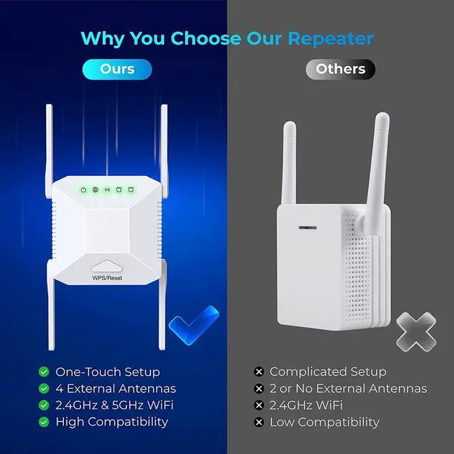 Alt view image 6 of 6 - WiFi Extender, Repeater Internet Booster Covers Up to 6000 Sq.ft and 35 Devices, 1200Mbps Dual Band Booster, Long Range Amplifier with Ethernet Port for Home Outdoor, 1-Tap Setup, 5 Modes, Type A