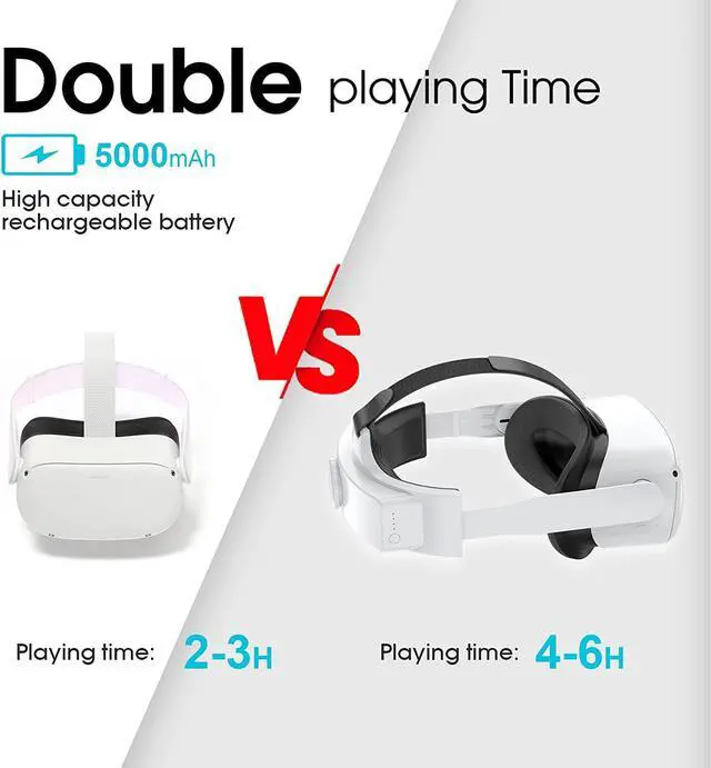 Alt view image 2 of 7 - Smatree Elite Strap with 5000mAh Battery Compatible for Quest 2 , Extra 2-3 Hours, Double Your Playing Time, Rechargeable Elite Strap Compatible for Quest 2