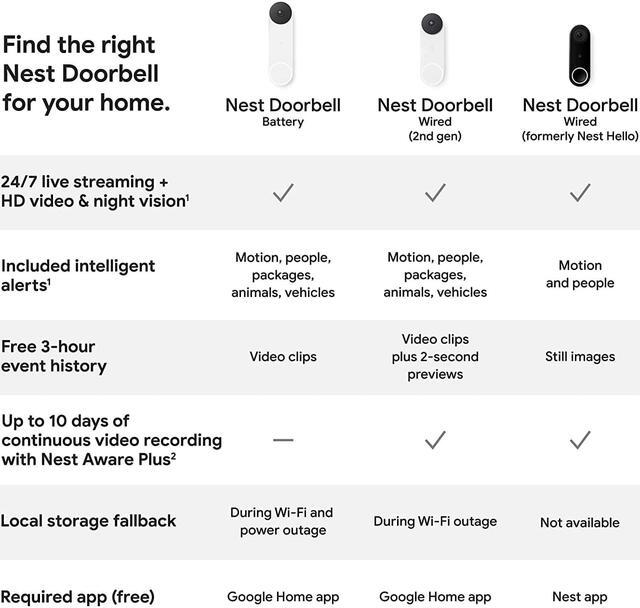 Alt view image 6 of 7 - Nest Doorbell (Wired, 2nd Gen) - Wired Video Doorbell Camera - Doorbell Security Camera - Snow
