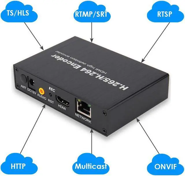 Alt view image 2 of 6 - EXVIST H.265 1080P HDMI Video Encoder HDMI to RTMP Encoder W/SD Card Slot Max. 128G DDNS HTTP ONVIF RTMP RTSP TS UDP Hikvision Private Protool for IPTV Live Streaming to YouTube Facebook Vimeo etc.