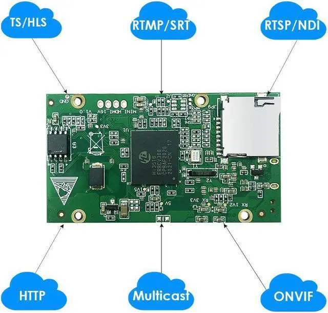 Alt view image 3 of 6 - EXVIST H.265 1080P Mini HDMI Video Encoder W/SD Card Slot Max. 128G DDNS HTTP ONVIF RTMP RTSP TS UDP Hikvision Private Protool for IPTV Live Streaming to YouTube Facebook Vimeo etc.