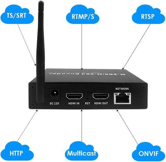 Alt view image 2 of 4 - EXVIST H.265 1080P 60FPS WiFi HDMI Video Encoder w/HDMI I/O, Audio I/O, Supports HLS RTMP RTSP SRT UDP, Compatible with ONVIF/Hikvision, for IPTV Live Streaming to YouTube Facebook Vimeo etc.