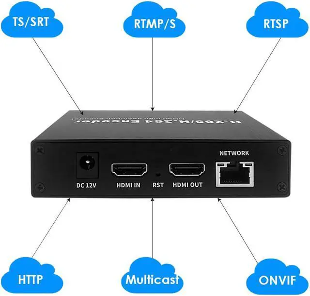 Alt view image 3 of 5 - EXVIST H.265 1080P 60FPS HDMI Video Encoder HDMI Decoder, Supports HLS RTMP RTSP SRT UDP, Compatible with ONVIF/Hikvision, for IPTV Live Streaming to YouTube Facebook Vimeo etc.