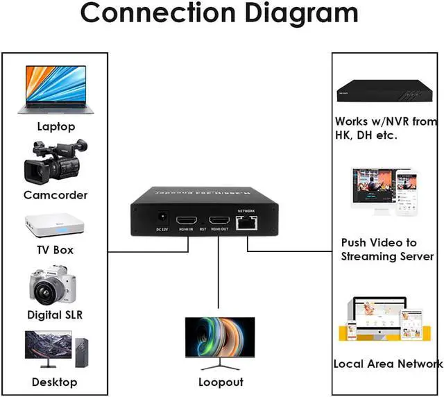 Alt view image 5 of 5 - EXVIST H.265 1080P 60FPS HDMI Video Encoder HDMI Decoder, Supports HLS RTMP RTSP SRT UDP, Compatible with ONVIF/Hikvision, for IPTV Live Streaming to YouTube Facebook Vimeo etc.