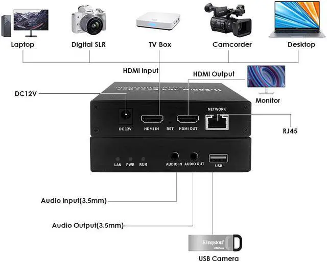 Alt view image 4 of 5 - EXVIST H.265 1080P 60FPS WiFi HDMI Video Encoder HDMI Decoder, Supports HLS RTMP RTSP SRT UDP, Compatible with ONVIF/Hikvision, for IPTV Live Streaming to YouTube Facebook Vimeo etc.