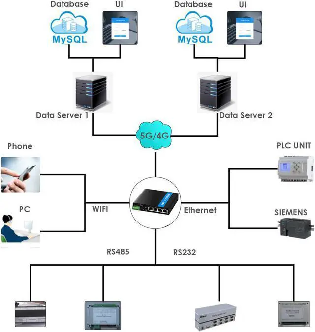Alt view image 5 of 6 - EXVIST 5G LTE Router with SIM Card Slot, Dual Band Wi-Fi 6 Router with 5G IoT Module M.2, Industrial 802.11ax Router, Wireless Speed Up to 1.8Gbps, 3X Gigabit LAN Ports, OFDMA, MU-MIMO (RM502Q-GL)