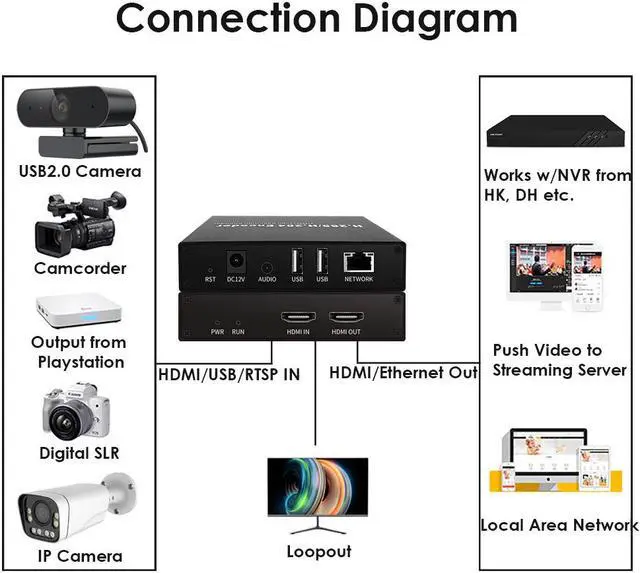 Alt view image 5 of 7 - EXVIST H.265 1080P HDMI Video Encoder/Decoder w/Screen, USB2.0 for 1080P Webcam, Video Decoding from RTSP/RTMP/TS Stream, Compatible with ONVIF/HK, Live Stream for YouTube, Facebook, Wowza, Twitch