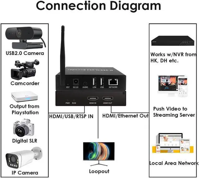 Alt view image 4 of 6 - EXVIST H.265 1080P WiFi HDMI Video Encoder/Decoder, USB2.0 Webcam Input, RTSP/RTMP/TS Stream Decoding Input, Compatible with ONVIF/HK, Live Stream for YouTube, Facebook, Wowza, Twitch