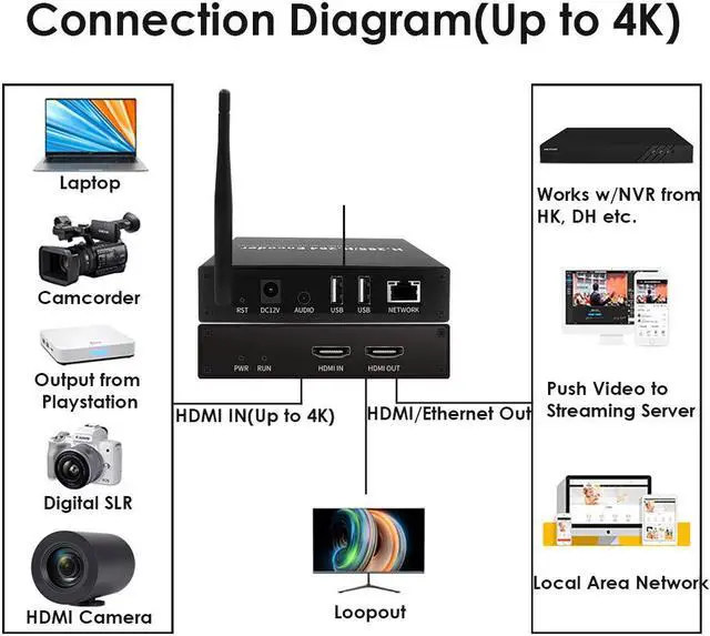 Alt view image 5 of 7 - EXVIST H.265 4K WiFi HDMI Video Encoder w/Screen, Dual USB2.0 for Recording, HDMI Loopout, Compatible with ONVIF/HK, HDMI Live Streaming Encoder for YouTube, Facebook, Wowza, Twitch
