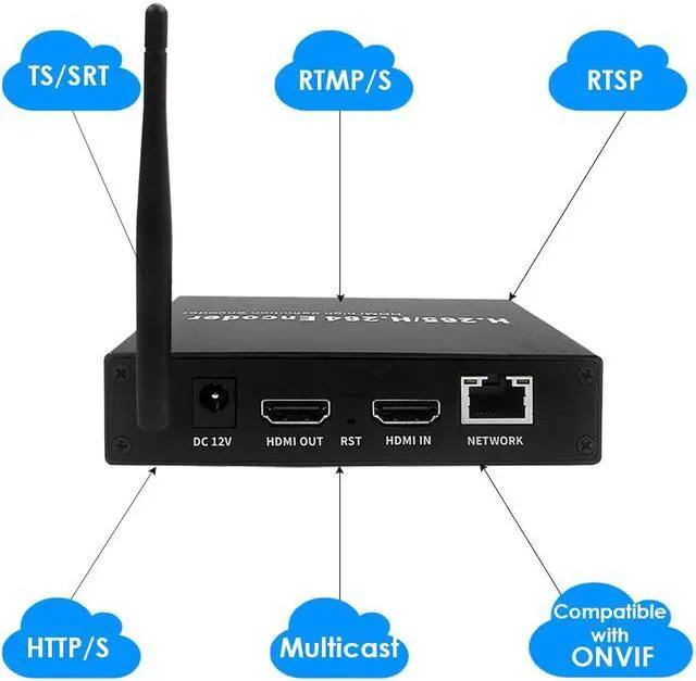 Alt view image 2 of 6 - EXVIST H.265 1080P WiFi HDMI Video Encoder w/HDMI Loopout, HDMI Encoder for Live Streaming to YouTube, Facebook, with SD Card Slot Max.128G DDNS HTTP RTMP RTSP TS UDP Compatible with ONVIF/HK