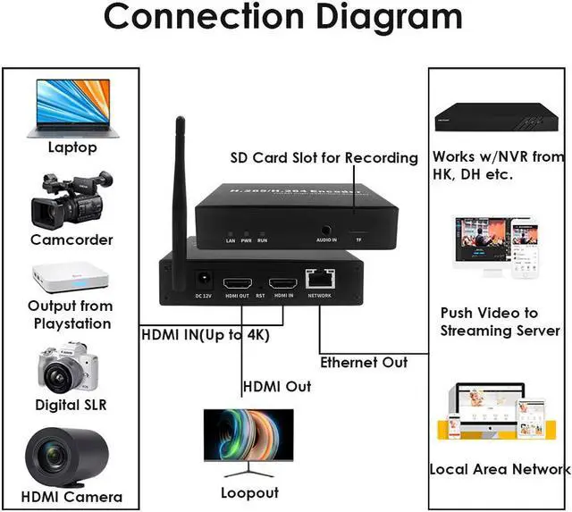 Alt view image 4 of 6 - EXVIST H.265 1080P WiFi HDMI Video Encoder w/HDMI Loopout, HDMI Encoder for Live Streaming to YouTube, Facebook, with SD Card Slot Max.128G DDNS HTTP RTMP RTSP TS UDP Compatible with ONVIF/HK