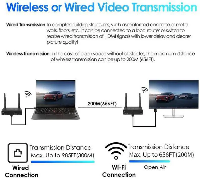 Alt view image 2 of 6 - EXVIST Wireless HDMI Extender Transmitter and Receiver W/HDMI Loop-Out, Up to 656 Feet, IR Support, Suitable for Transmitting Video from Laptop, PC, YouTube, Xbox One, PS4 to HDTV or Projector