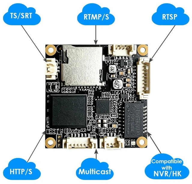 Alt view image 3 of 7 - EXVIST 1080P AHD to IP Encoder H.265/H.264 RTMP/RTSP/SRT/ONV w/SD Card Slot, Ultra-Low Latency for CCTV Surveillance & NVR Recording System