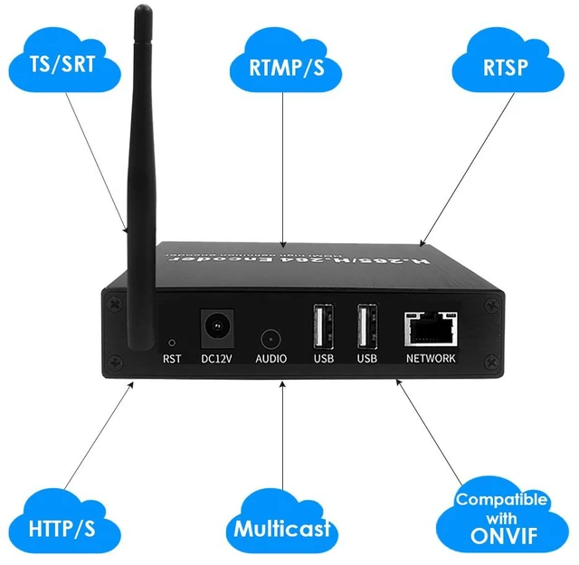 Alt view image 2 of 6 - H.265 1080P WiFi HDMI Encoder/Decoder w/Dual USB | Webcam, RTSP/ONVIF & Wireless Streaming
