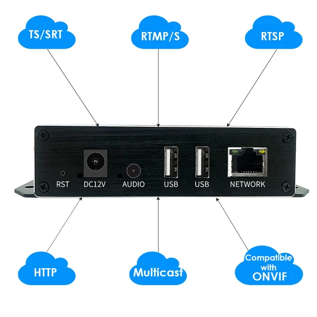 Alt view image 2 of 6 - H.265 1080P PoE HDMI Encoder/Decoder w/Dual USB | ONVIF, 2ch RTSP, HDMI Loopout & IPTV Streaming