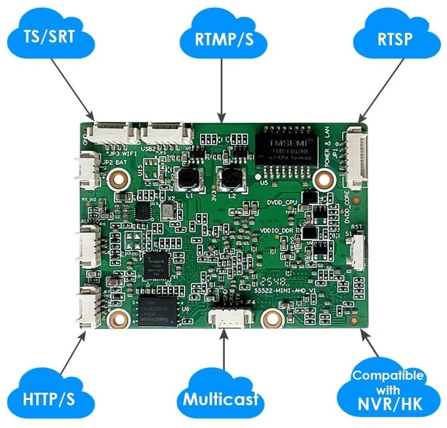 Alt view image 3 of 5 - H.265 1080P Mini Hybrid Encoder & Decoder AHD/USB + Dual IP Stream Decoding w/SD Slot, RTMP & Live Stream