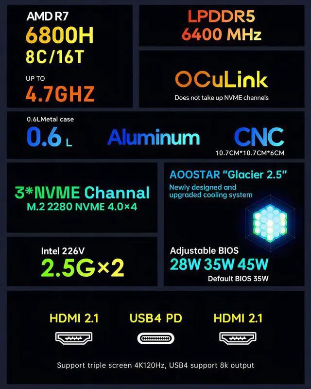 Alt view image 2 of 7 - WSIRAK AOOSTAR GEM10 AMD Ryzen 7 6800H Mini PC with WIN 11 PRO/ 3* NVME/Oculink/2*2.5G LAN 32G RAM / 512G SSD