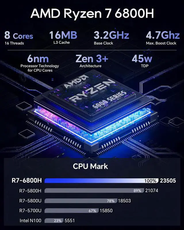 Alt view image 3 of 7 - WSIRAK AOOSTAR GEM10 AMD Ryzen 7 6800H Mini PC with WIN 11 PRO/ 3* NVME/Oculink/2*2.5G LAN 32G RAM / 512G SSD