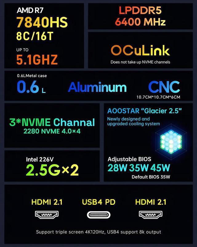 Alt view image 2 of 6 - WSIRAK AOOSTAR GEM10 AMD Ryzen 7 7840HS Mini PC with WIN 11 PRO/ 3* NVME/Oculink/2*2.5G LAN 32G RAM / 1T SSD