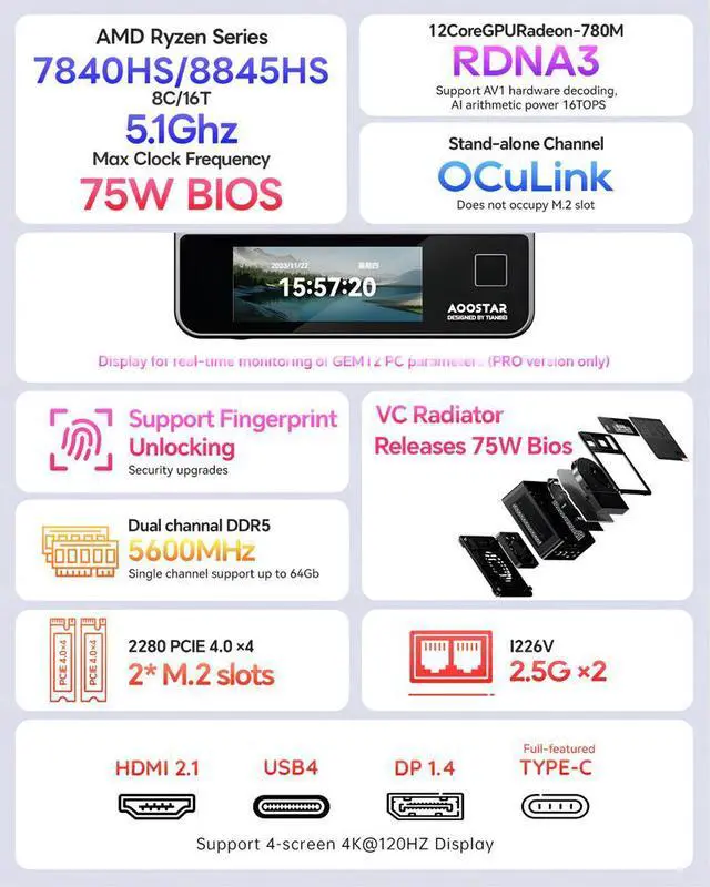 Alt view image 2 of 7 - WSIRAK AOOSTAR GEM12 AMD Ryzen 7 7840HS Mini PC with 16/32G DDR5 RAM 512G/1T PCle 4.0 SSD WIN 11 PRO/ 2* NVME/Oculink/2*2.5G LAN (Non-screened version)