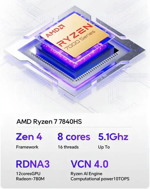 Alt view image 7 of 7 - WSIRAK AOOSTAR GEM12 AMD Ryzen 7 7840HS Mini PC with 16/32G DDR5 RAM 512G/1T PCle 4.0 SSD WIN 11 PRO/ 2* NVME/Oculink/2*2.5G LAN (Non-screened version)