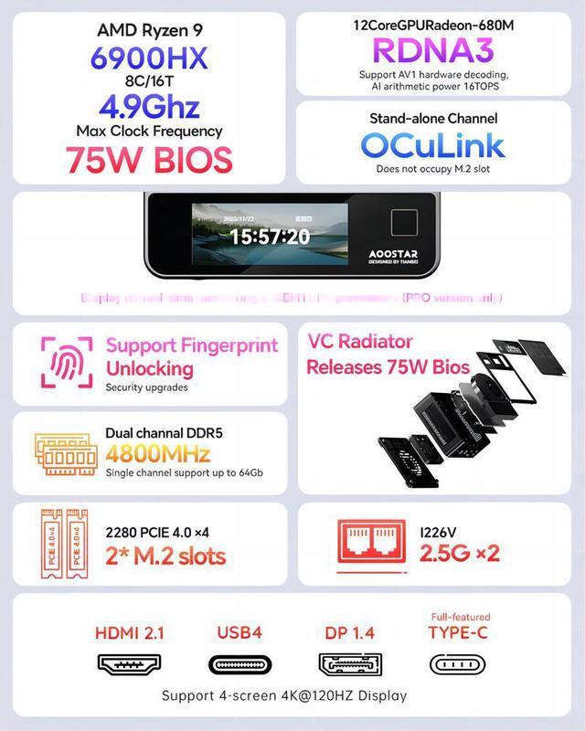 WSIRAK AOOSTAR GEM12 AMD Ryzen 9 6900HX Mini PC with 16/32G WSIRAK AOOSTAR GEM12 AMD Ryzen 9 6900HX Mini PC with 16/32G