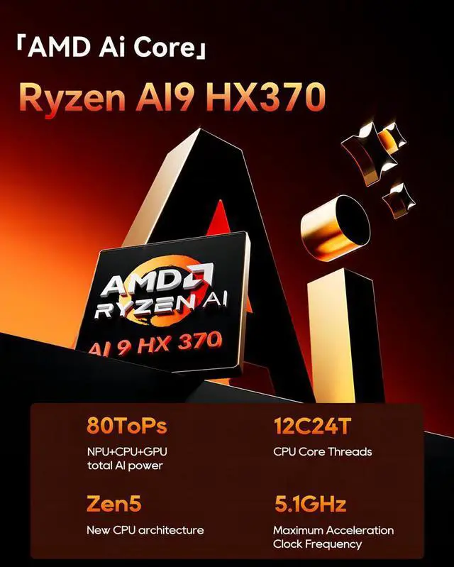 Alt view image 2 of 7 - Wsirak AOOSTAR GT37 AMD Ryzen AI 9 HX 370 Mini PC 32GB RAM / 1TB SSD