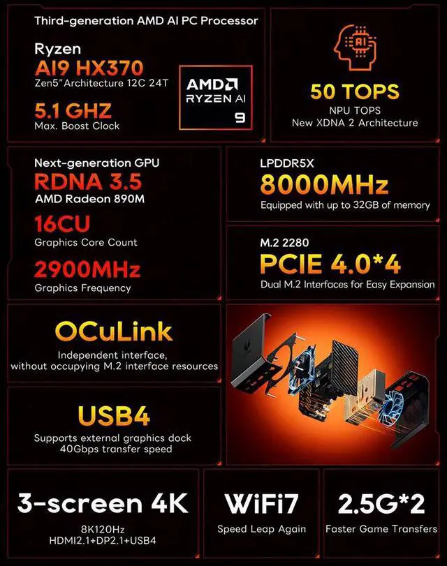 Alt view image 3 of 7 - Wsirak AOOSTAR GT37 AMD Ryzen AI 9 HX 370 Mini PC 32GB RAM / 1TB SSD