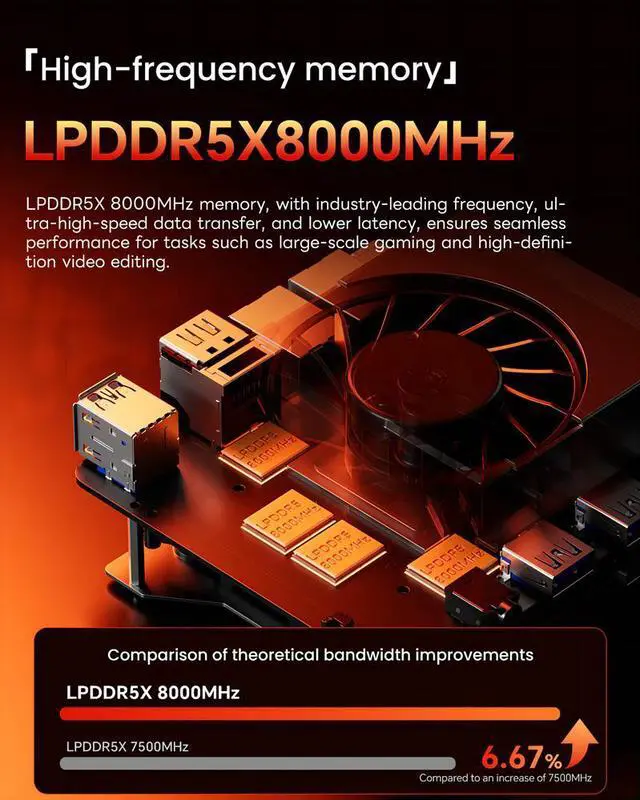 Alt view image 6 of 7 - Wsirak AOOSTAR GT37 AMD Ryzen AI 9 HX 370 Mini PC 32GB RAM / 1TB SSD