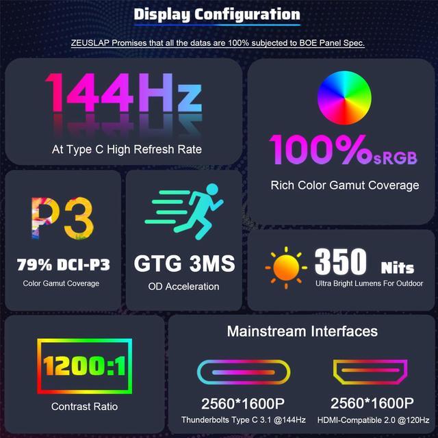 Alt view image 3 of 7 - ZEUSLAP P16K 16 Inch Portable Monitor, 2.5K 144Hz 100%sRGB IPS Screen Computer Gaming Monitor with HDMI-compatible + Type-C + 3.5 mm Audio Ports for Laptop, Switch, Xbox, PS4/5, Smartphone etc.