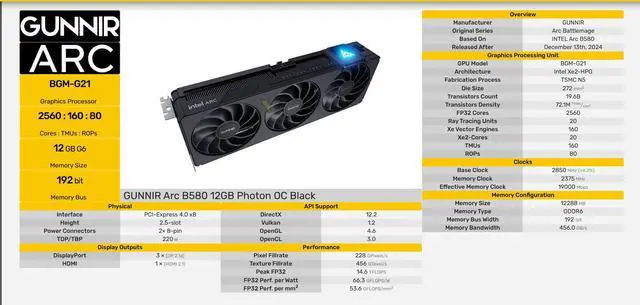 Alt view image 4 of 7 - GUNNIR Intel Arc B580 12GB Photon OC Black GDDR6 2850MHz Triple Fan Graphics Card (192-bit, PCI-Express 4.0 x8, HDMI/DisplayPort, Supports 4k)