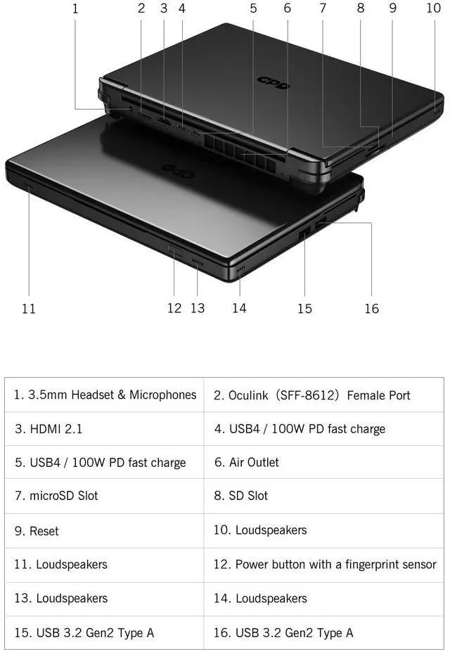 Alt view image 3 of 7 - 2025 New GPD Win Max2 Handheld Game Tablet AMD Ryzen 7 8840U 10.1" 32GB LPDDR5 1TB SSD Mini Laptop Game Player Console Notebook LPDDR5-6400 MT/s