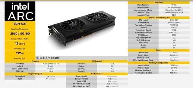 Alt view image 5 of 6 - Intel Arc B580 Limited Edition Graphics Card Black GDDR6 2670MHz Dual Fan Video Card (192-bit, PCI-Express 4.0 x8, One HDMI Three DisplayPorts, Supports 4k)